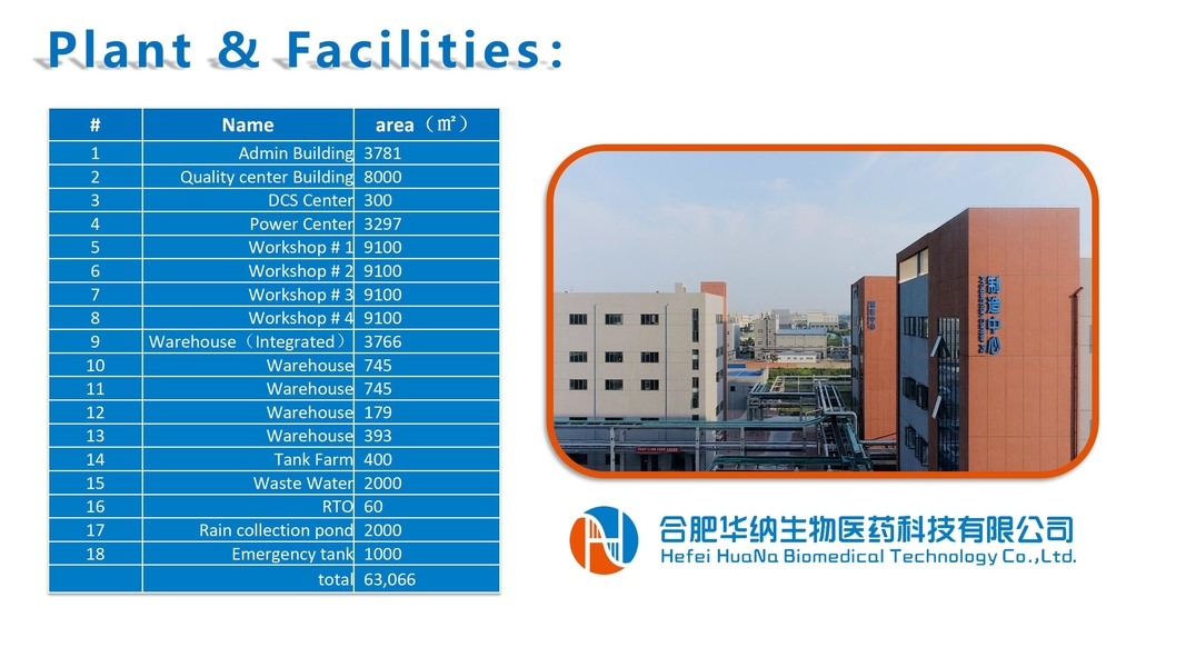 Huana Biomedical Technology Co.Ltd