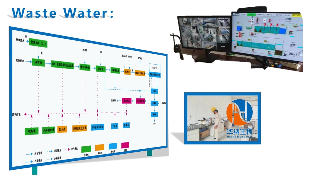 Huana Biomedical Technology Co.Ltd
